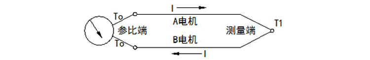无固定装置式(陶瓷保护管)热电偶工作原理