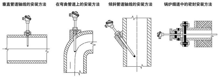 无固定装置式(陶瓷保护管)热电偶安装